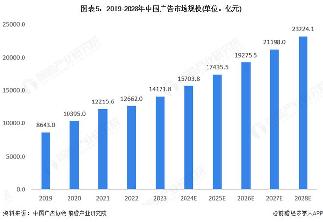 2025年全球广告用数码喷墨印刷设备行业发展现状:市场保持稳步增长态势(图5) 2025年全球广告用数码喷墨印刷设备行业发展现状:市场保持稳步增长态势(图5)