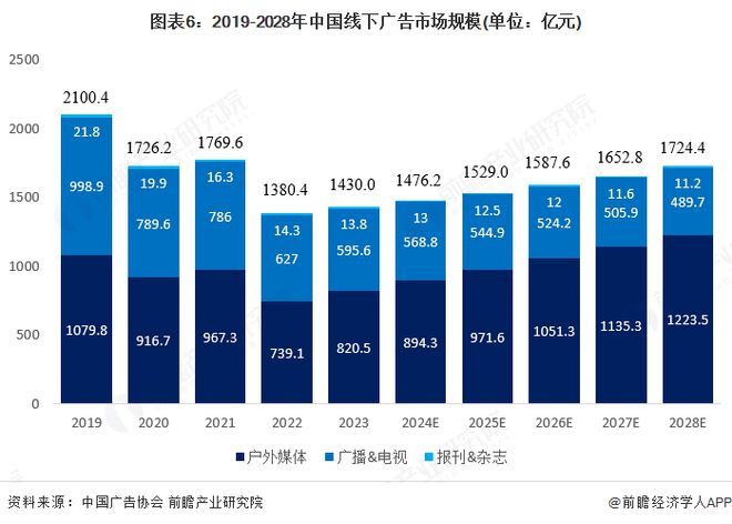 2025年全球广告用数码喷墨印刷设备行业发展现状:市场保持稳步增长态势(图6) 2025年全球广告用数码喷墨印刷设备行业发展现状:市场保持稳步增长态势(图6)