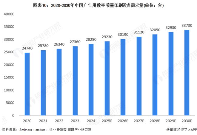 2025年全球广告用数码喷墨印刷设备行业发展现状:市场保持稳步增长态势(图10) 2025年全球广告用数码喷墨印刷设备行业发展现状:市场保持稳步增长态势(图10)