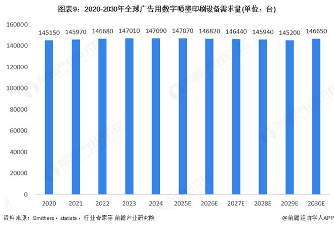 2025年全球广告用数码喷墨印刷设备行业发展现状:市场保持稳步增长态势(图9) 2025年全球广告用数码喷墨印刷设备行业发展现状:市场保持稳步增长态势(图9)