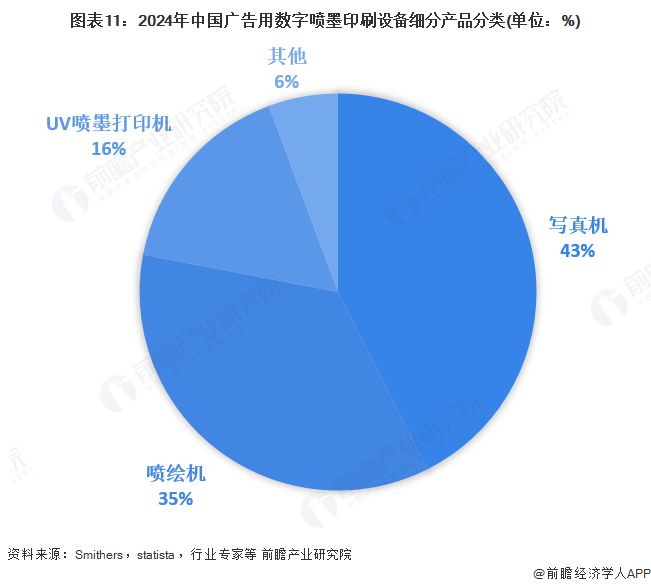 2025年全球广告用数码喷墨印刷设备行业发展现状:市场保持稳步增长态势(图11) 2025年全球广告用数码喷墨印刷设备行业发展现状:市场保持稳步增长态势(图11)