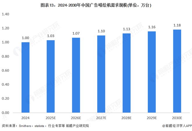 2025年全球广告用数码喷墨印刷设备行业发展现状:市场保持稳步增长态势(图13) 2025年全球广告用数码喷墨印刷设备行业发展现状:市场保持稳步增长态势(图13)