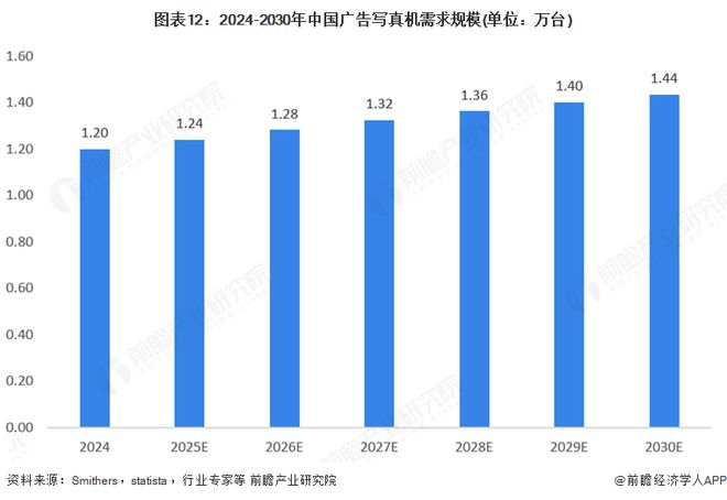 2025年全球广告用数码喷墨印刷设备行业发展现状:市场保持稳步增长态势(图12) 2025年全球广告用数码喷墨印刷设备行业发展现状:市场保持稳步增长态势(图12)