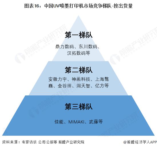 2025年全球广告用数码喷墨印刷设备行业发展现状:市场保持稳步增长态势(图16) 2025年全球广告用数码喷墨印刷设备行业发展现状:市场保持稳步增长态势(图16)