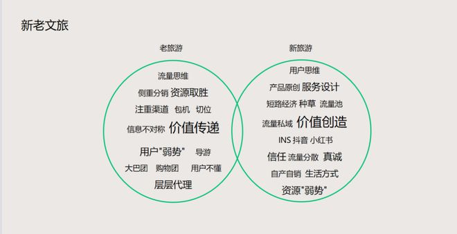 云南乡村旅居的命门在哪?(图2) 云南乡村旅居的命门在哪?(图2)